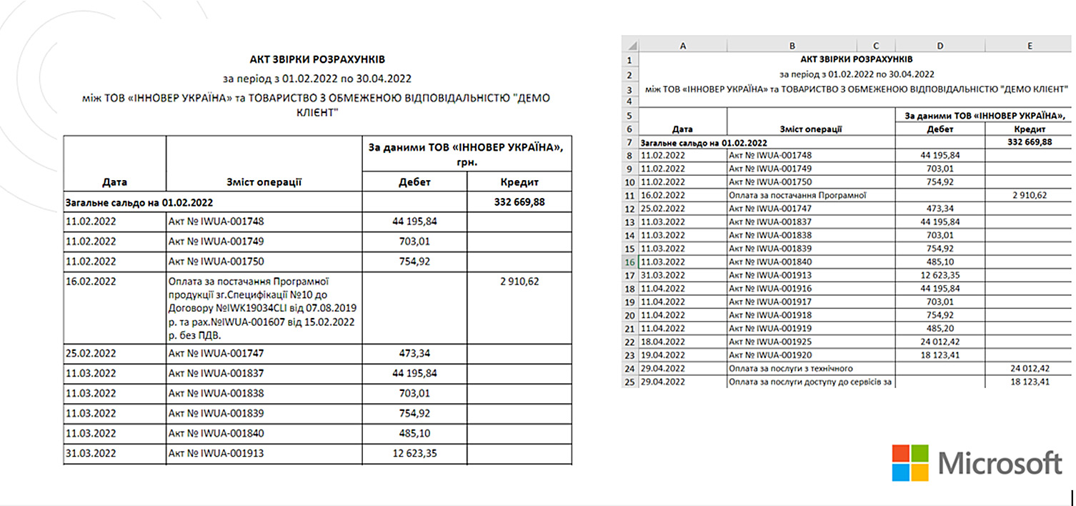 Ukrainian localization of the ERP system Microsoft Dynamics 365 Finance and Supply Chain Management