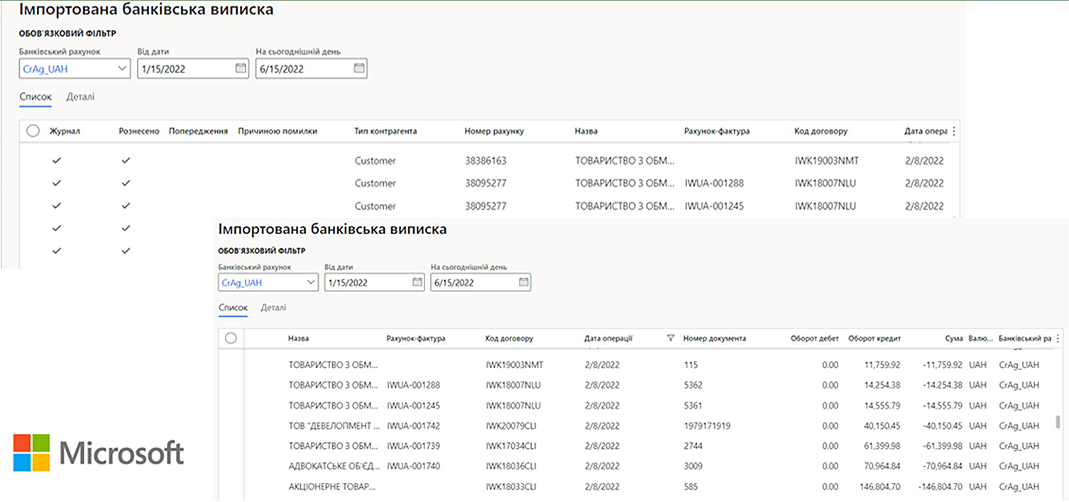 Ukrainian localization of the ERP system Microsoft Dynamics 365 Finance and Supply Chain Management