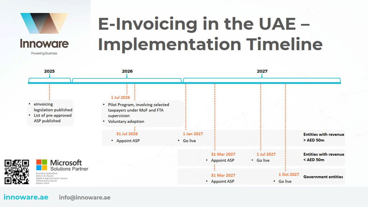 Implementation of the Electronic Invoicing System